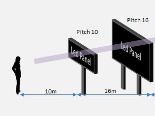 How to calculate the viewing distance of outdoor LED displays
