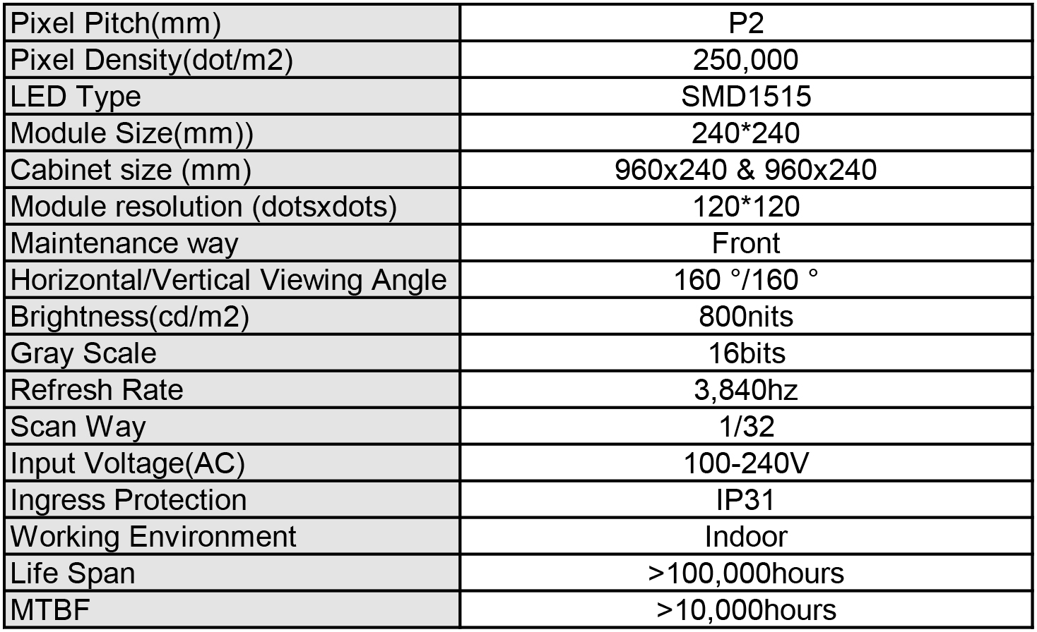 90 degree led display parameter