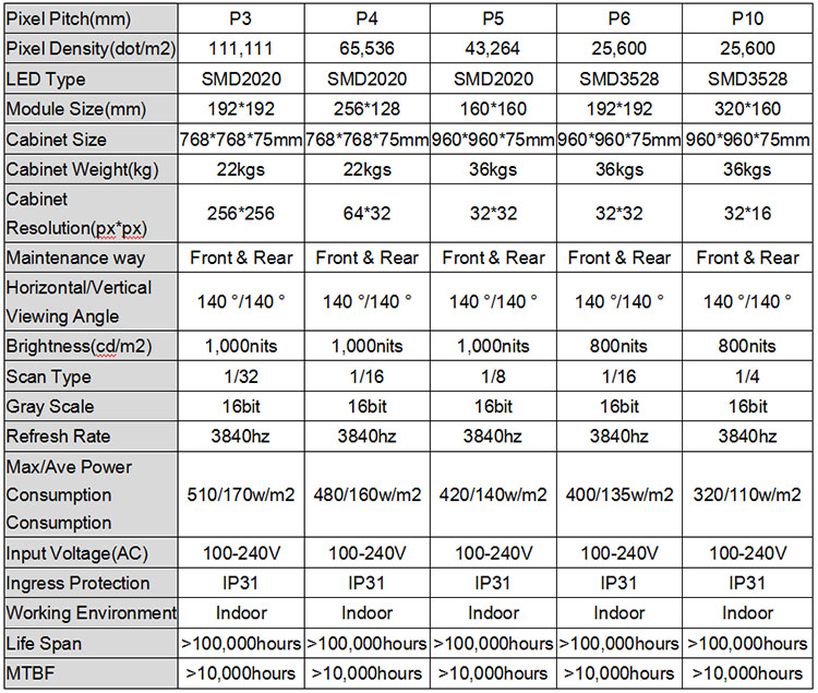 Indoor fixed installation led screen parameter