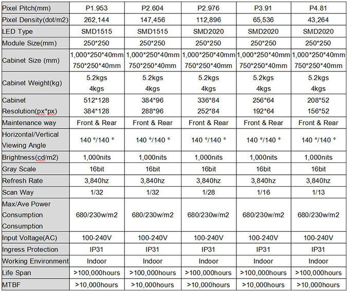 LSF series indoor ultra-thin light LED display parameters