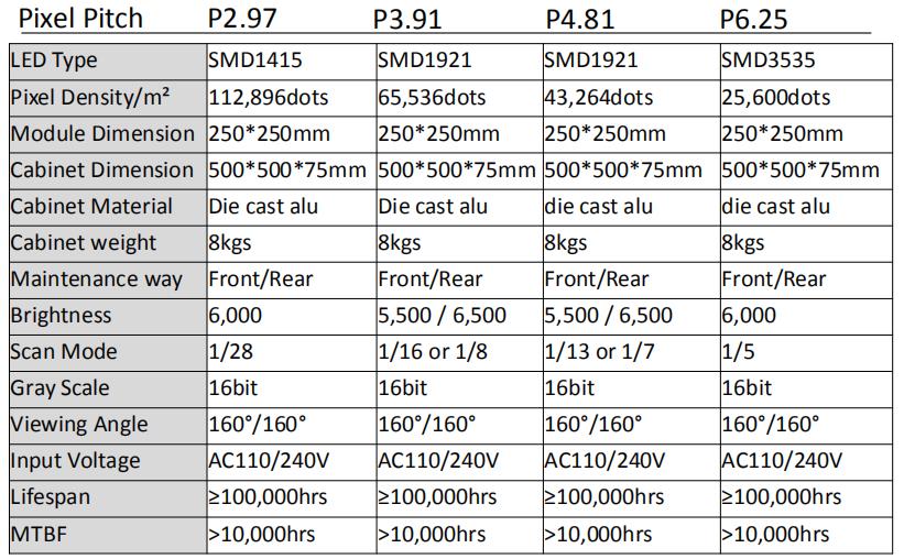 Curve rental LED panel Parameters