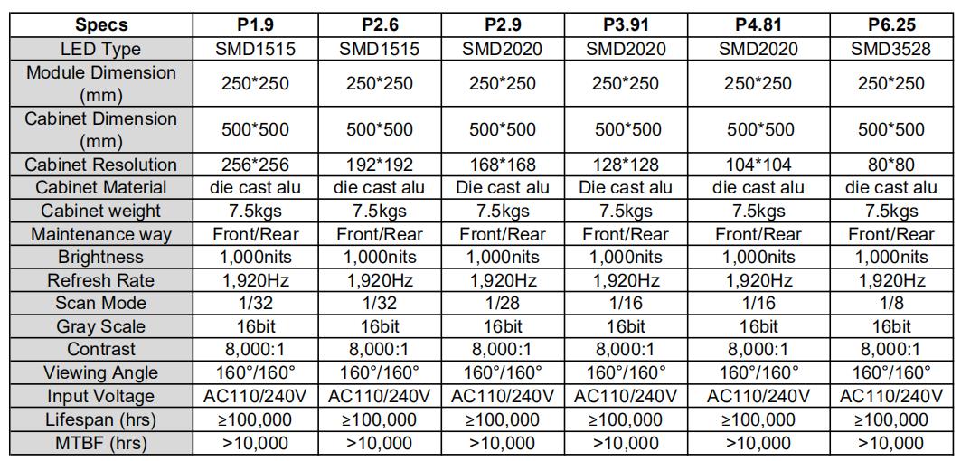 LED Parameters