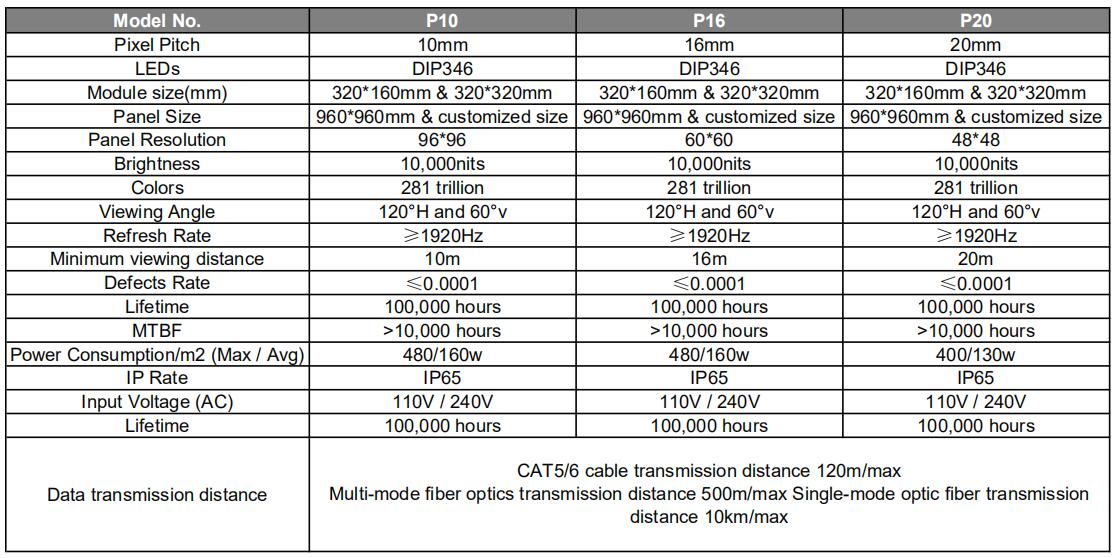 OOH LED billboard parameters