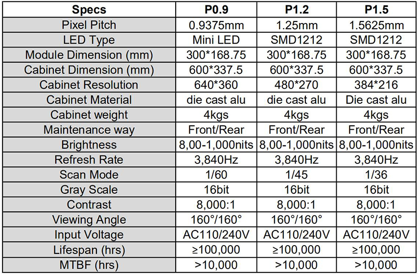 Super slim led video wall parameter 