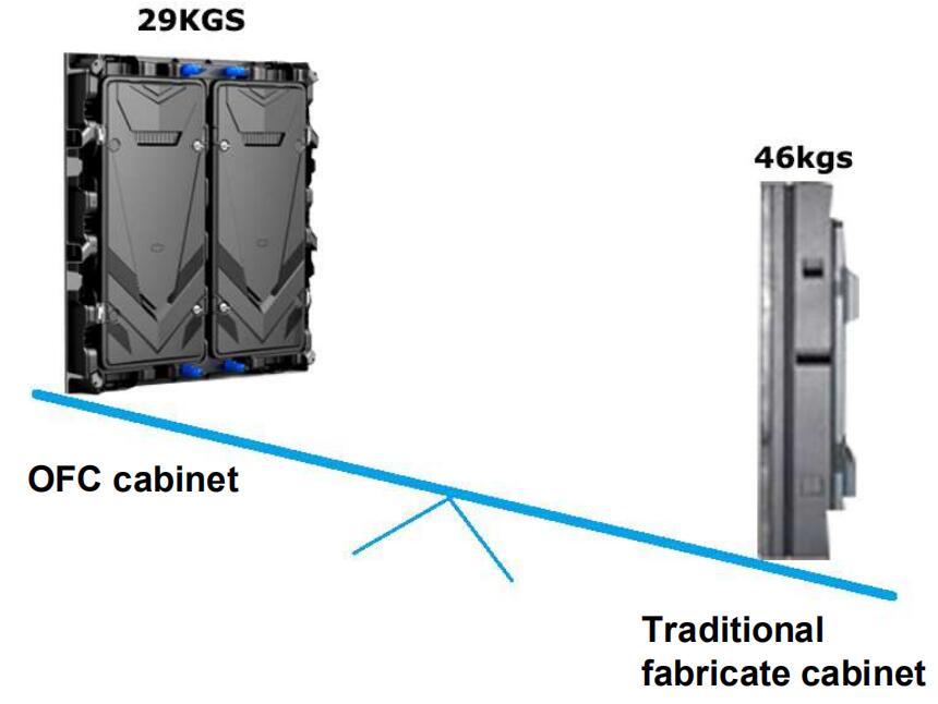 Led video wall panel
