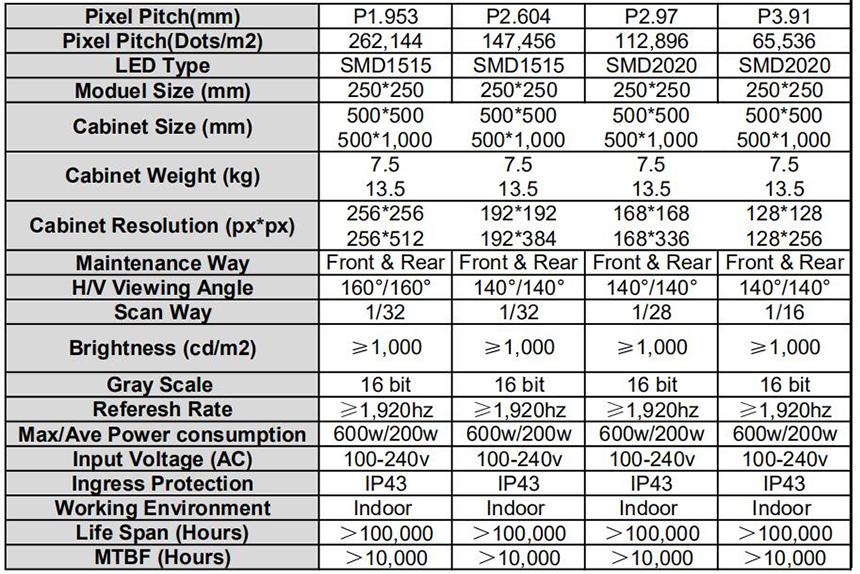 led screen hire