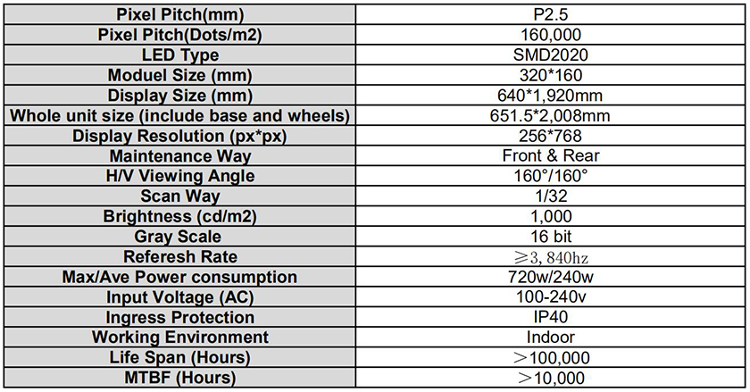LED poster display parameter 